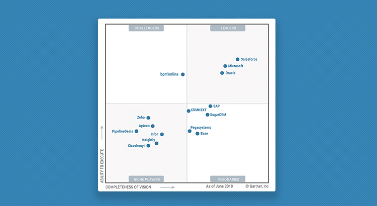 Kentico Recognized as a Challenger – In Gartner Magic Quadrant for WCM 2016  - Radixweb