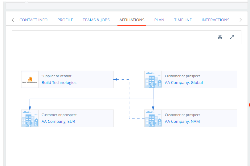 Display Relationship diagram as a list Community Creatio