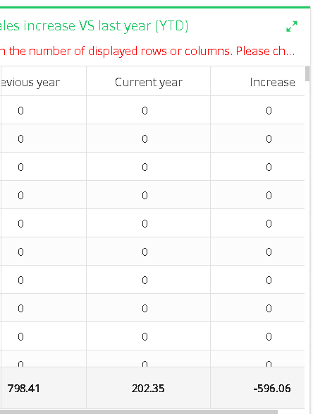 limit-in-the-pivot-table-community-creatio