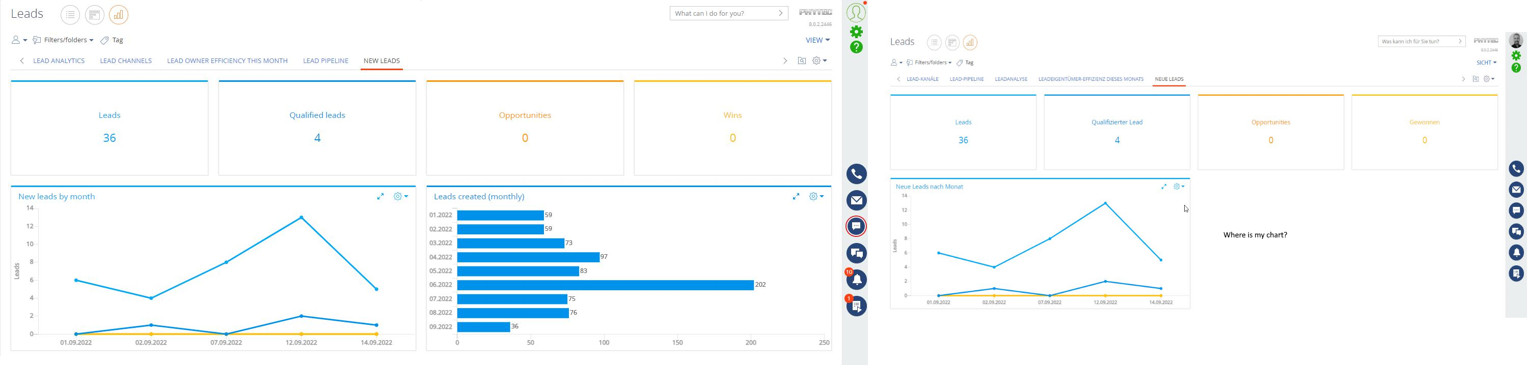 User unable to see new charts | Community Creatio